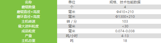 黎明重工T130X加強(qiáng)超細(xì)磨粉機(jī)的配置如何